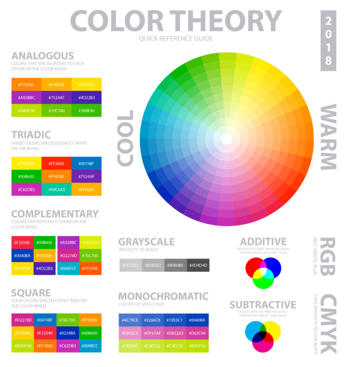 How to Choose the Right Colour Scheme for Your Website