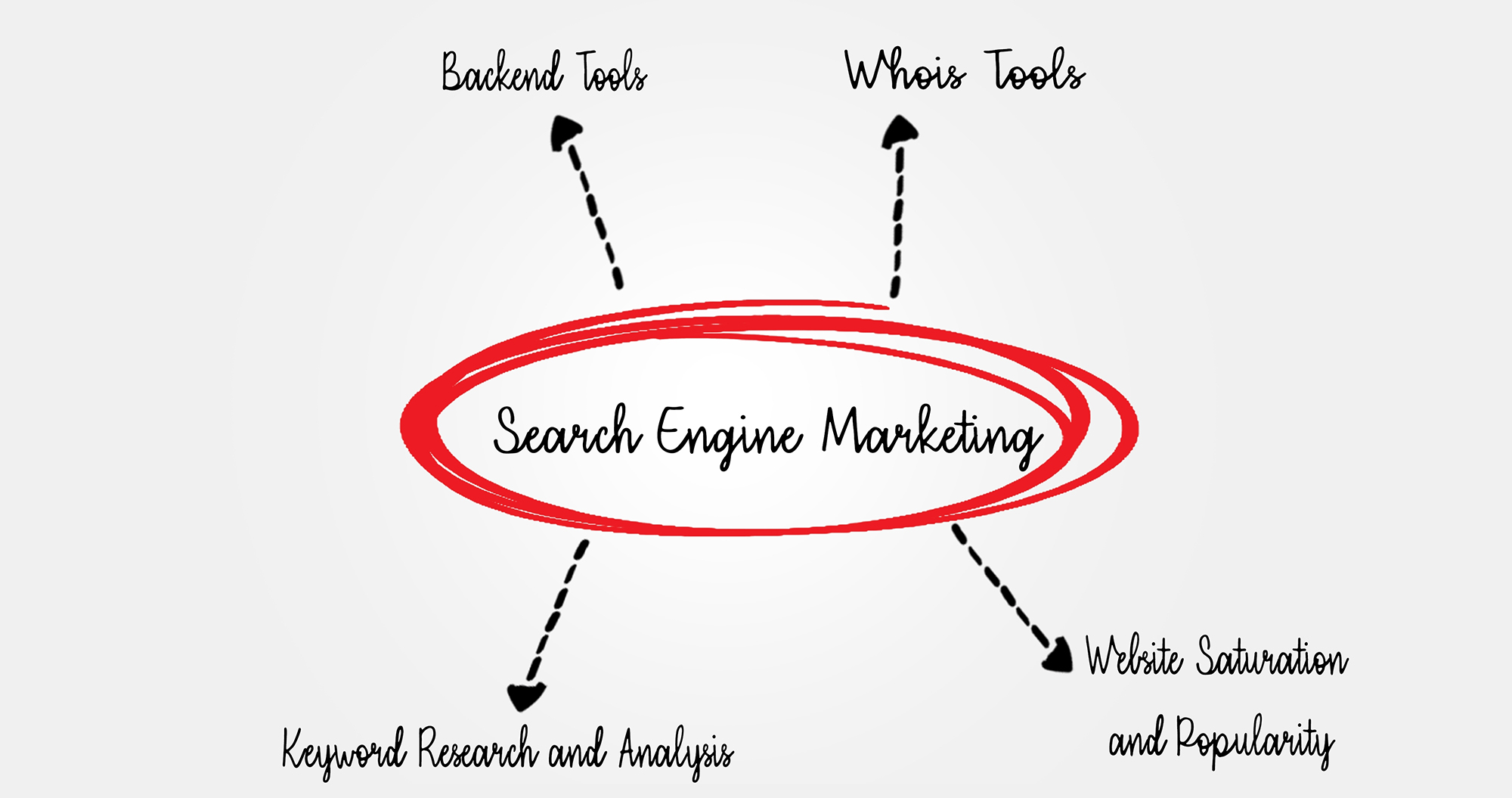 SEO Basics: How to Rank Higher on Google