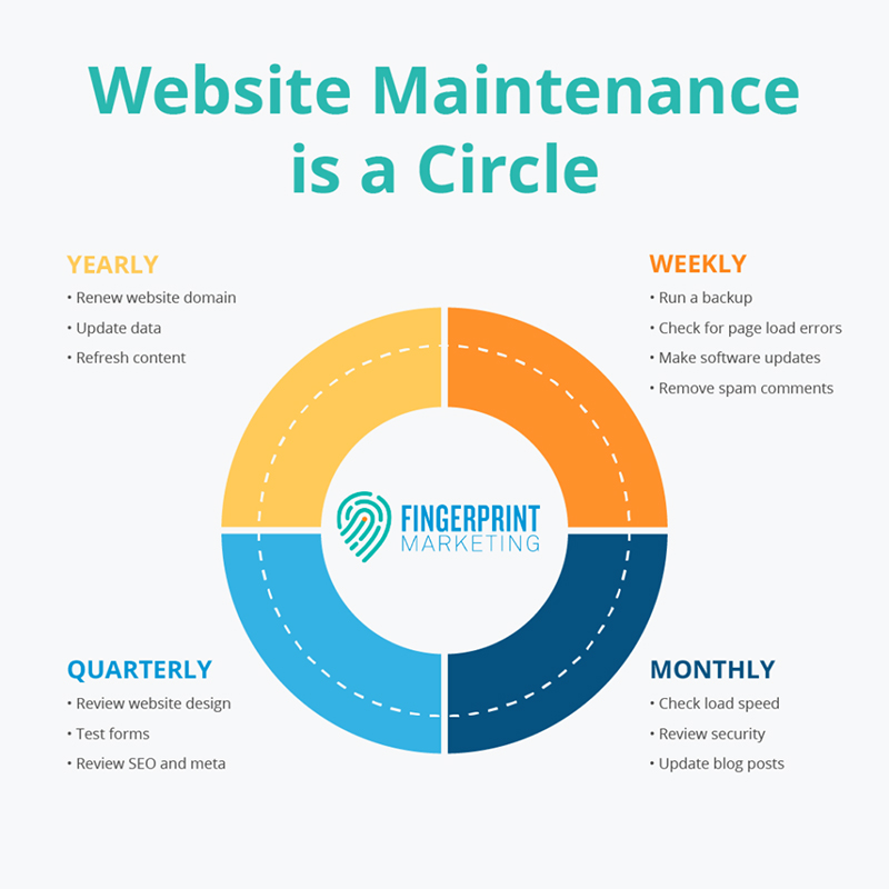 Why Regular Website Maintenance Is Essential for Your Business